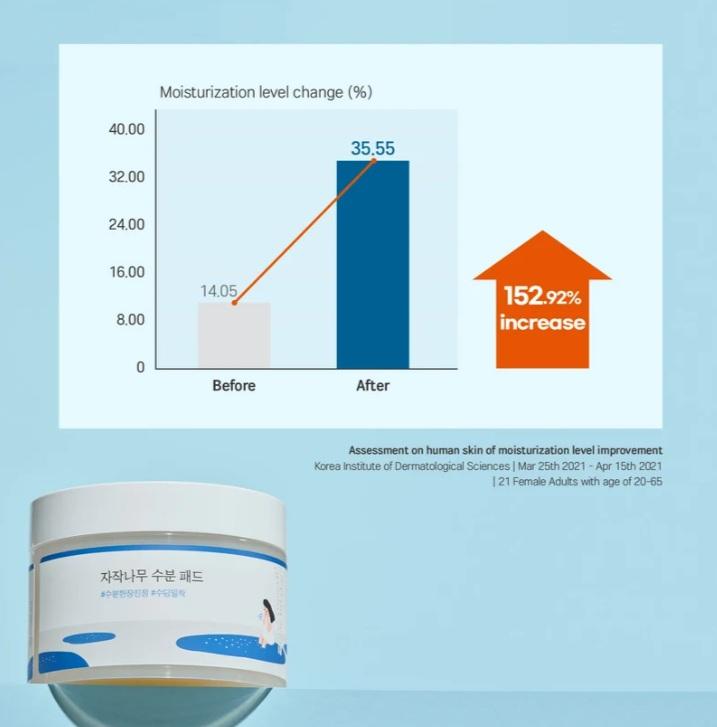ROUND LAB Birch Juice Moisturizing Pad 80ea (2021 Renewal).jpg 4