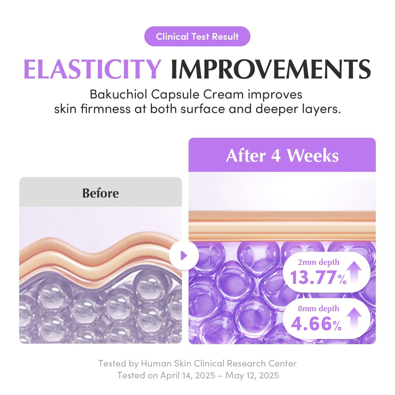 EQQUALBERRY Bakuchiol Plumping Capsule Cream 50ml 7