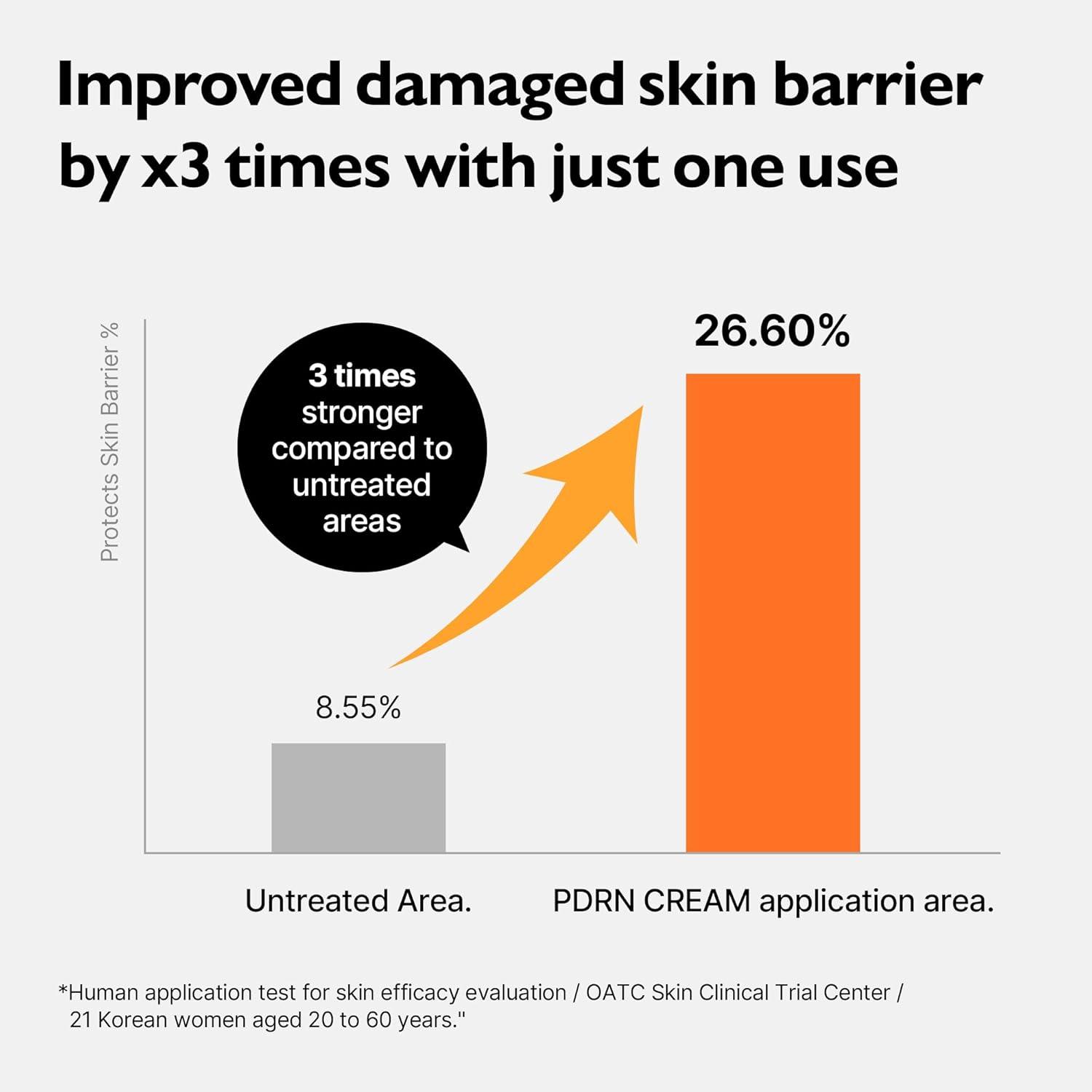 Genabelle PDRN REJUVENATING CREAM 70ml 6