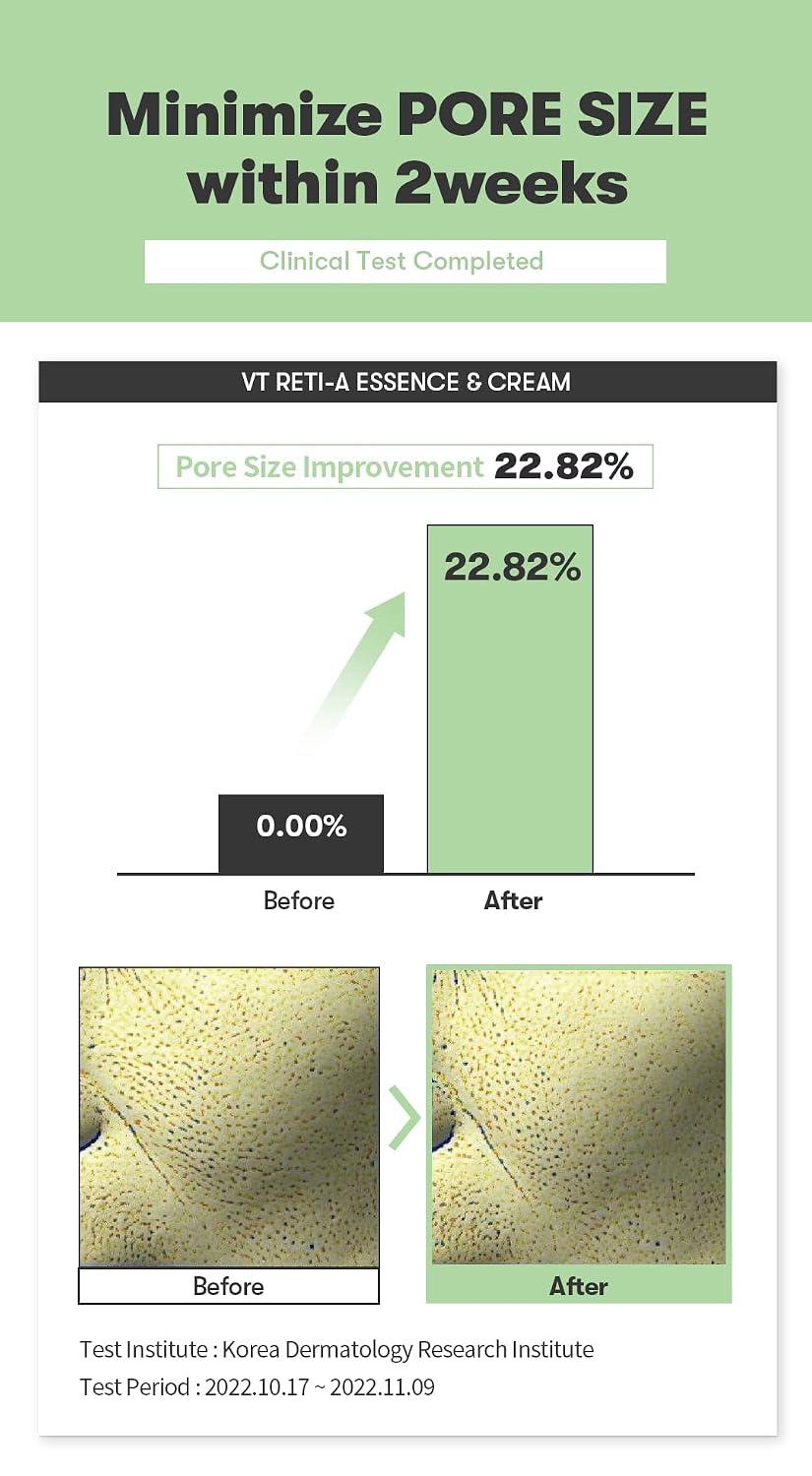 VT Cica Reti-A Cream 0.05 30ml 3