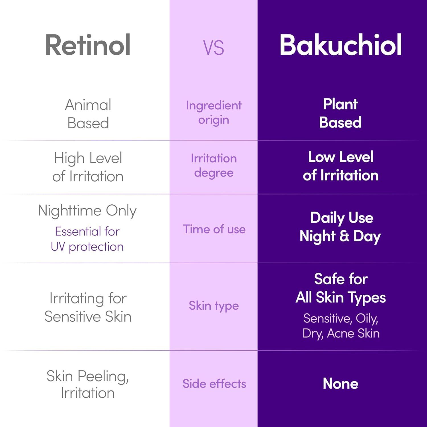 EQQUALBERRY Bakuchiol Plumping Serum 30ml 3