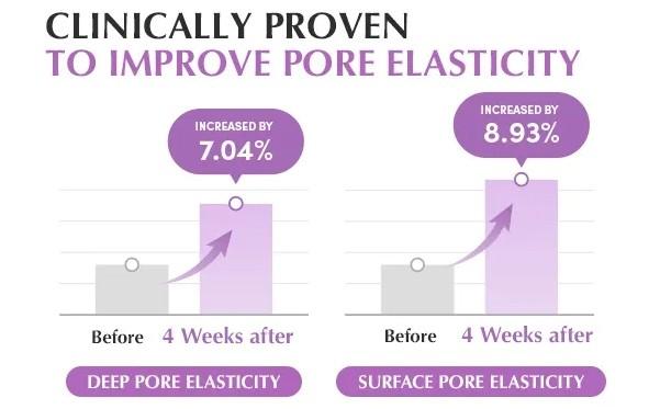 EQQUALBERRY Purple PDRN Pore Minimizing Serum 30ml 5