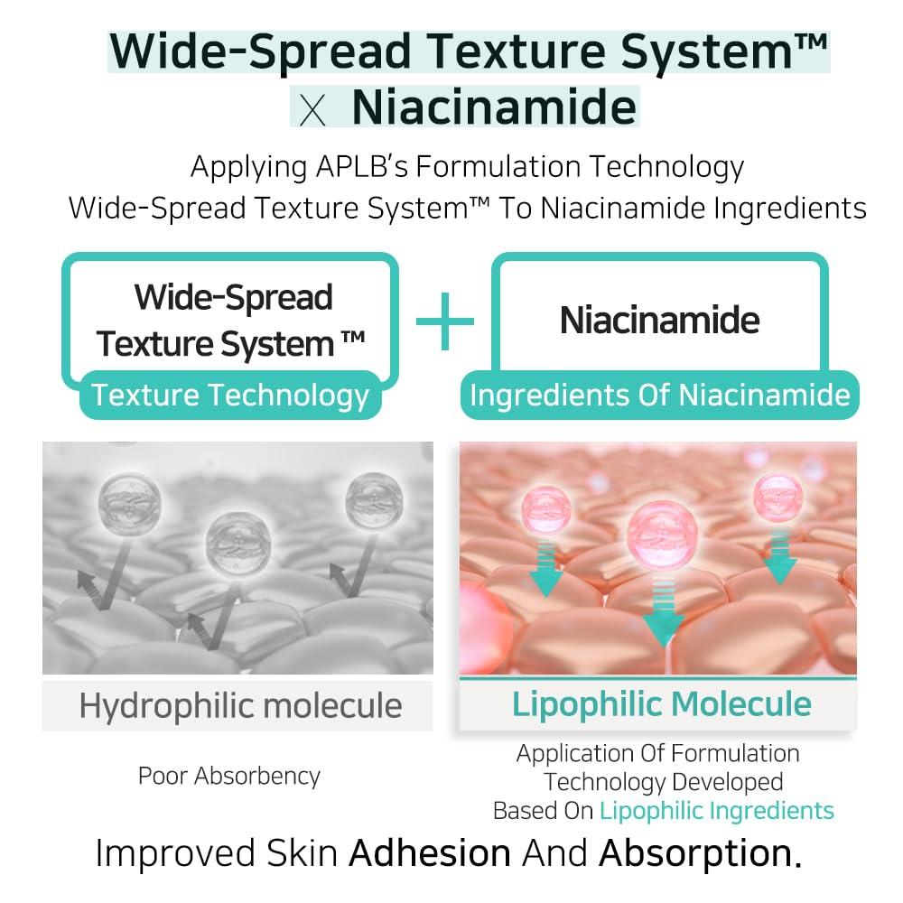 APLB Glutathione Niacinamide Ampoule Serum 40ml 6